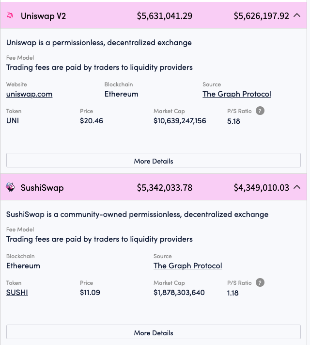 Seems understated how bullish it is for <a href="/WSJ/">The Wall Street Journal</a> to have <a href="/Uniswap/">Uniswap Labs 🦄</a> at their front page, comparing a dex to one of the most talked about companies in tradfi (<a href="/coinbase/">Coinbase 🛡️</a>).

Many boomers haven't even heard of a decentralized exchange yet.