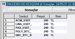 borsaressami's tweet photo. #ACMUSDT #linausdt #paxusdt #polybtc #qkcbtc https://t.co/MWgjAuIX30