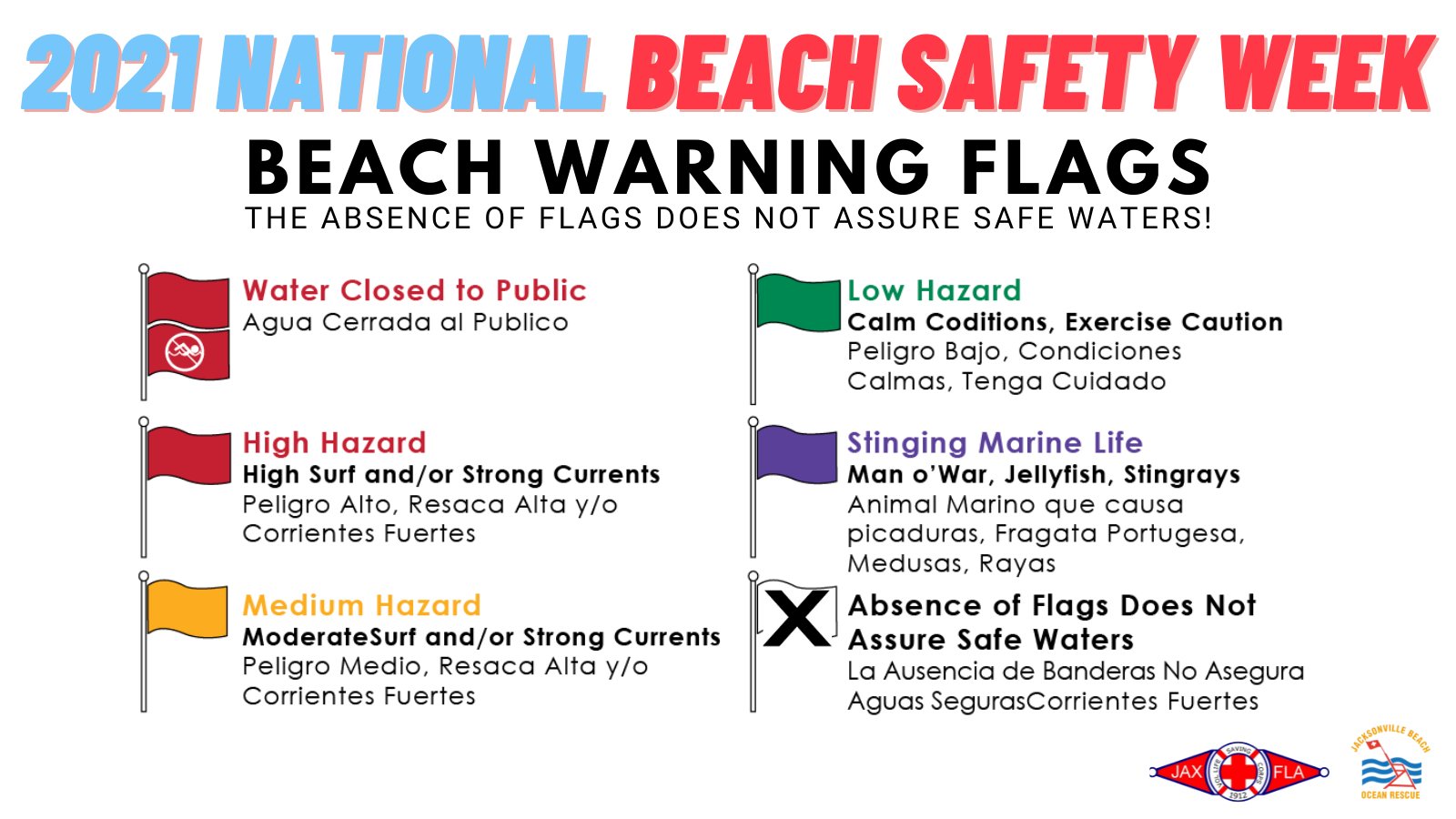 Key to warning flags at the beach