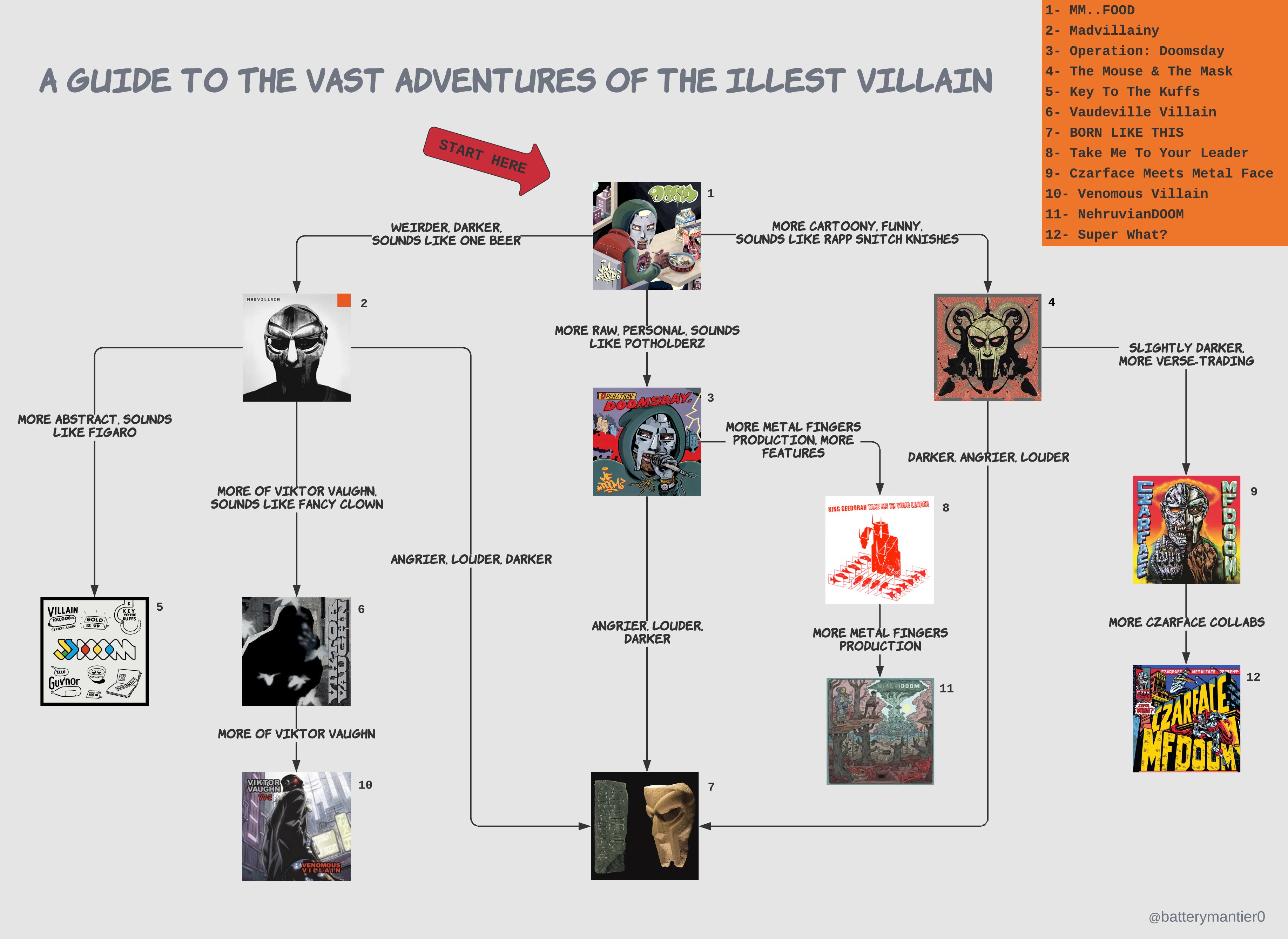 MF DOOM Albums: songs, discography, biography, and listening guide - Rate  Your Music