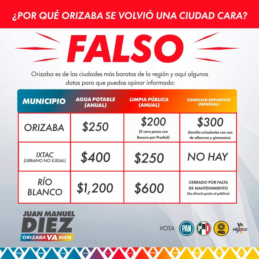 ¿Por qué Orizaba se volvió una ciudad cara? ¡FALSO!

#OrizabaVaBien #VotaPRI #VotaPAN #VotaPRD #JM10  #Vota6deJunio