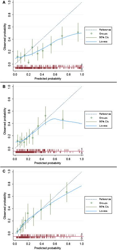 EUplatinum's tweet photo. External Validation and Addition of PSMA PET to the Most Frequently Used Nomograms for the Prediction of Pelvic Lymph-node Metastases: an International Multicenter Study
https://t.co/mDQ9POspXc
@robo_vis @IvoSchootsNL @hvdpoel https://t.co/qukqwk6bQH