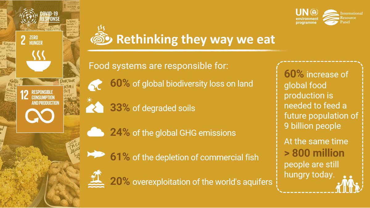 wef's tweet photo. 4 infographics to help you understand the state of the planet https://t.co/phVr0ZqLaf #ClimateBreakthroughs #population https://t.co/RbgGJu5HjM