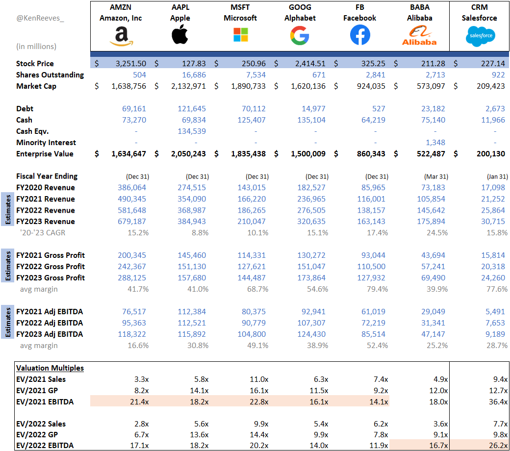 ken-reeves-on-twitter-refreshed-the-big-tech-screener-and-added-crm