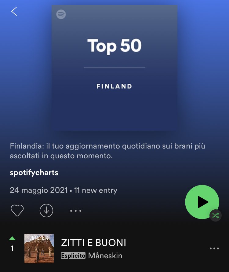 soleilinski's tweet photo. ZITTI E BUONI è al PRIMO posto nella TOP 50 di Spotify in: Belgio 🇧🇪 , Bulgaria 🇧🇬 , Estonia 🇪🇪 , Finlandia 🇫🇮 , Norvegia 🇳🇴 - https://t.co/EDpX4tCtrN