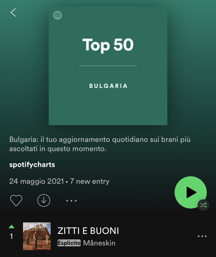 soleilinski's tweet photo. ZITTI E BUONI è al PRIMO posto nella TOP 50 di Spotify in: Belgio 🇧🇪 , Bulgaria 🇧🇬 , Estonia 🇪🇪 , Finlandia 🇫🇮 , Norvegia 🇳🇴 - https://t.co/EDpX4tCtrN