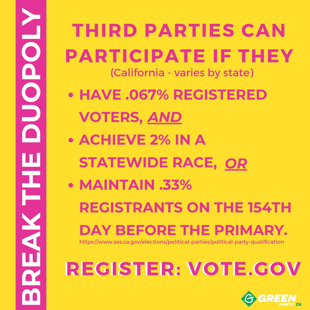 cagreens1's tweet photo. Did you know the D's and R's write the rules to participate in elections?
https://t.co/ppOBPlKc2D
Competitors must meet various requirements in every state. Help us break the duopoly! Register Green!
https://t.co/JHd96GMSzZ or https://t.co/g1jUJdAez9
#GreenPartyForSystemChange https://t.co/tf6042BASE