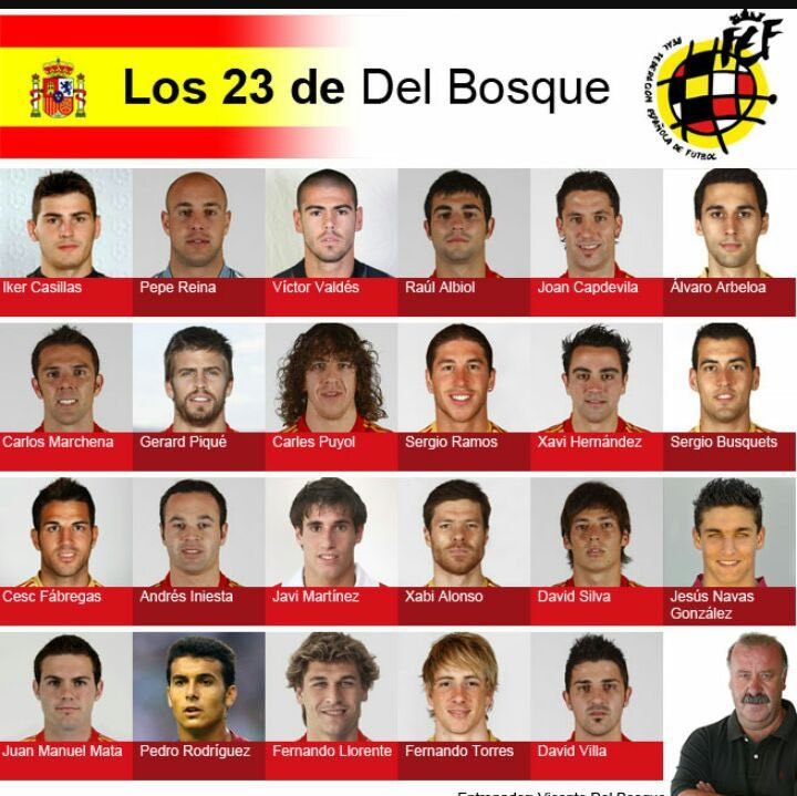 _BeFootball's tweet photo. Cette liste de la Roja 🥵🇪🇸 https://t.co/YKL1lYLF1t