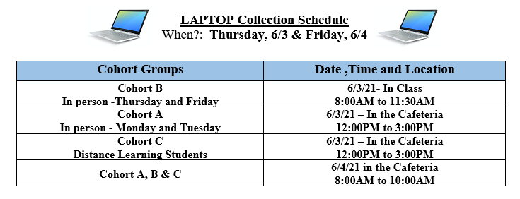 5th Grade Laptop Collection psqr.io/sl8_mQC-NC via <a href="/ParentSquare/">ParentSquare</a>