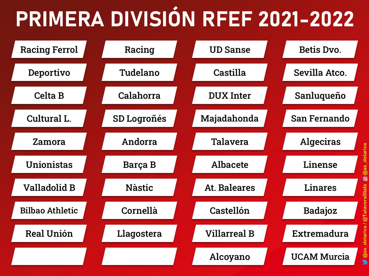 👕 Con el descenso del Castellón, ya son 38 los equipos de Primera RFEF para la temporada 2021-2022. 

☑  38 plazas cubiertas de 40.

↘ Faltan 2 equipos de los 4 que descienden de Segunda División.

#PrimeraDivisiónRFEF #FaseDeAscenso #SegundaB