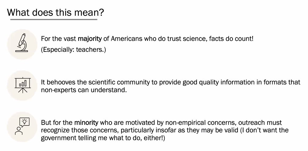 NigelCDeans's tweet photo. Such a privilege to hear @NaomiOreskes' words of wisdom on communicating #climatescience at 
@iscuqam2021!

Takeaways:
🧑‍🔬 Trust in science is high globally
💭 Sometimes imagined implications of evidence spark denial
👯 Feature scientists w/ whom ppl identify (like @KHayhoe!) https://t.co/yU70sJnNv4