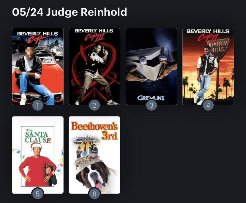 Hoy cumple años el actor Judge Reinhold (64) Happy birthday ! Aquí mi Ranking: 