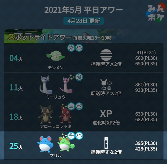 ポケモンgo攻略 みんポケさん がハッシュタグ ポケモン をつけたツイート一覧 1 Whotwi グラフィカルtwitter分析 ポケモンgo攻略 みんポケさん がハッシュタグ ポケモン をつけたツイート一覧 1 Whotwi グラフィカルtwitter分析