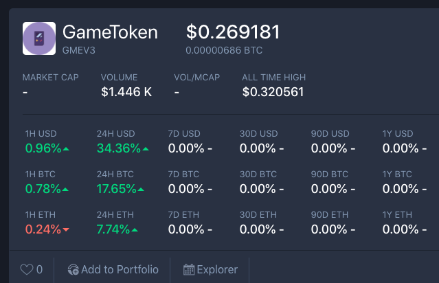 GameToken tweet media