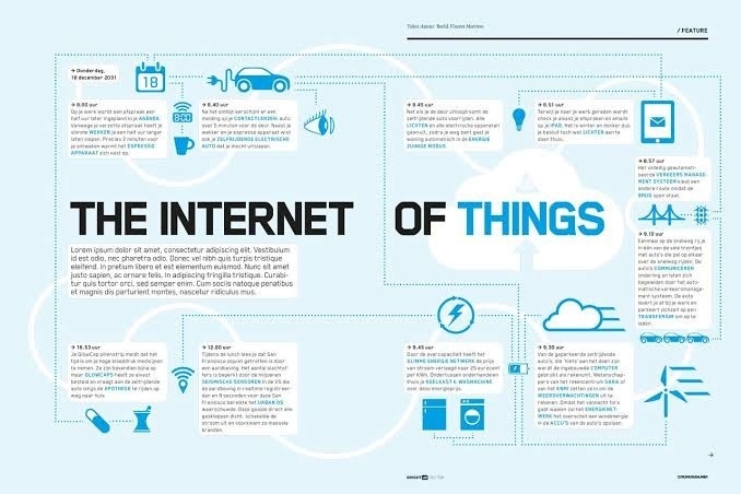 Harry_Robots's tweet photo. "ThebInternet of things" #DigitalMarketing #ContentMarketing #defstar5 #makeyourownlane #Marketing #startups #SMM #IoT #GrowthHacking #Analytics #Infographics #innovation #mgvip #AI #ML #deeplearning #Machinelearning ht: @MikeQuindazzi #artificialintelligence #iot #infographic @a https://t.co/tMjFy9d9ma