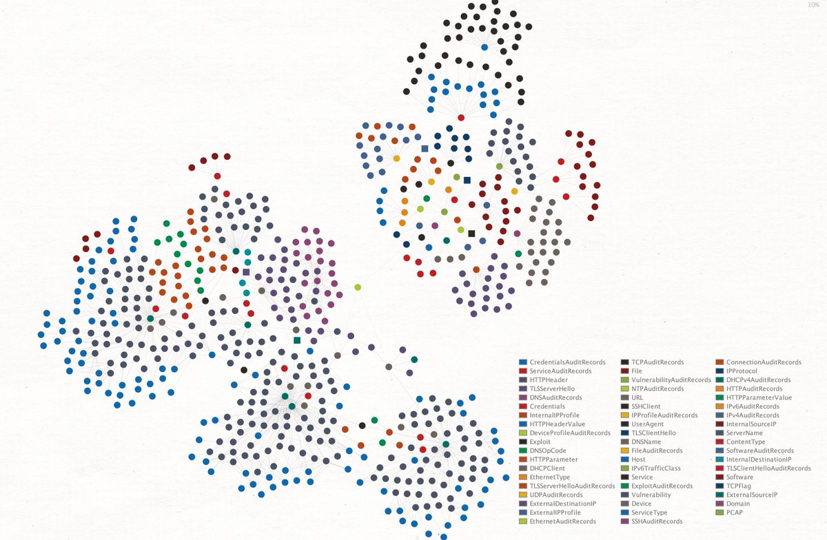 dreadcode's tweet image. Ever dreamed about analysing a PCAP file properly in Maltego? Next netcap release will have a full blown Maltego integration, currently have ~200 entities, ~120 local transforms and 4 machines :) #madewithmaltego #golang #netcap