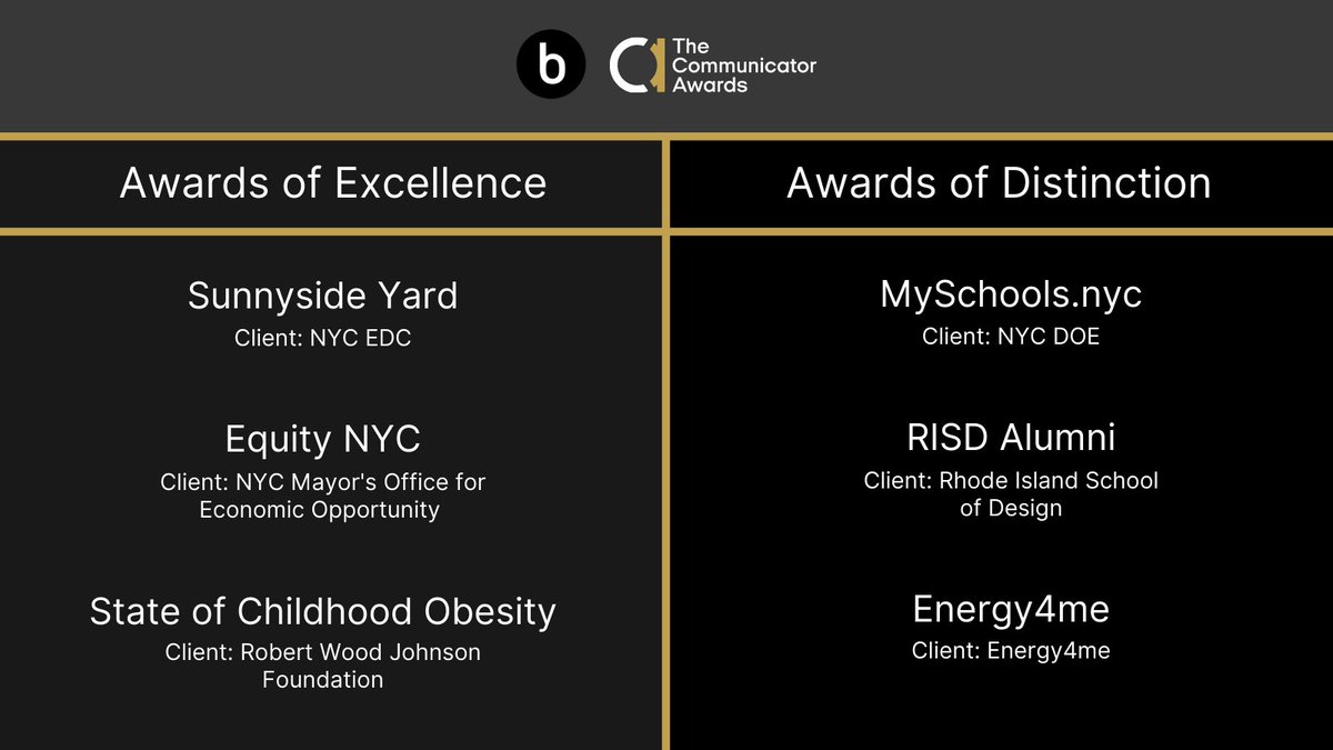 Earlier this month, we won some <a href="/commawards/">Communicator Awards</a> of Excellence and Distinction! 👑 Well done, team!

Check them out here: communicatorawards.com/winners/winner…

We're thankful to work on amazing initiatives with these partners: <a href="/RISDalumni/">RISD Alumni Association</a> <a href="/RWJF/">RWJF</a> <a href="/NYCEDC/">NYCEDC</a> <a href="/NYCSchools/">NYC Public Schools</a> + many more!