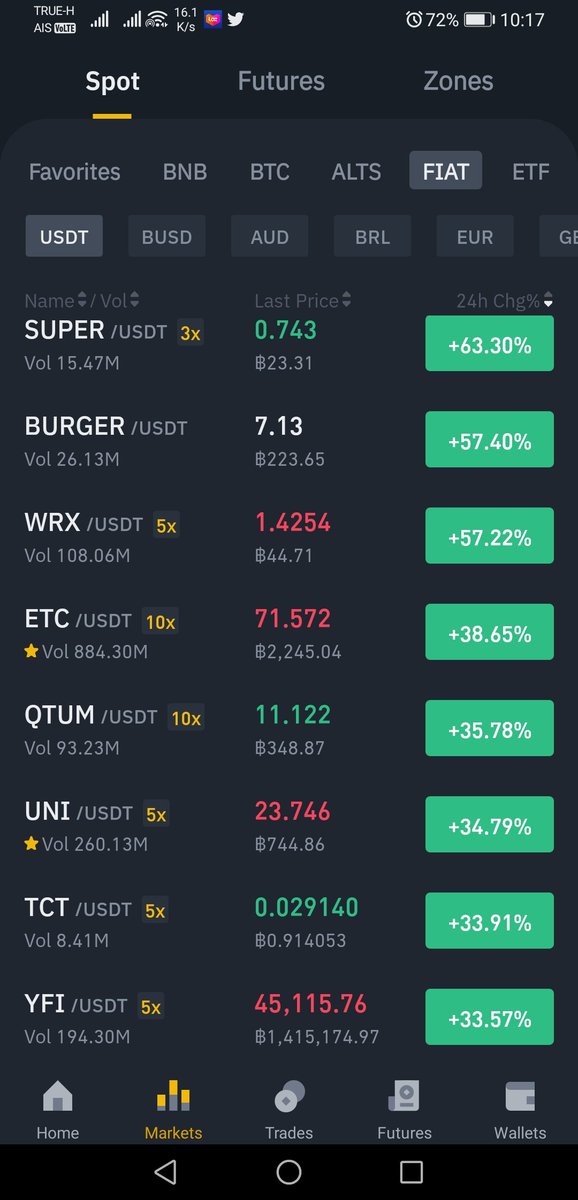 Aek7P's tweet photo. Not a good day to buy in... 🤔 https://t.co/TvPPltKpCn