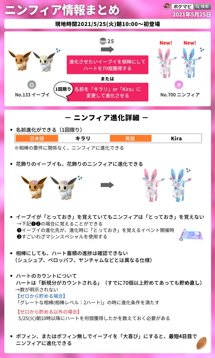 ポケモンgo攻略情報 ポケマピ ニンフィア への進化にはハート70個獲得が必要 大喜び にすることで より早くハートを貯めることができます アラームを活用して無課金 ポフィン無し 外出無しで相棒ポケモンを 大喜び にする方法はこちら 動画