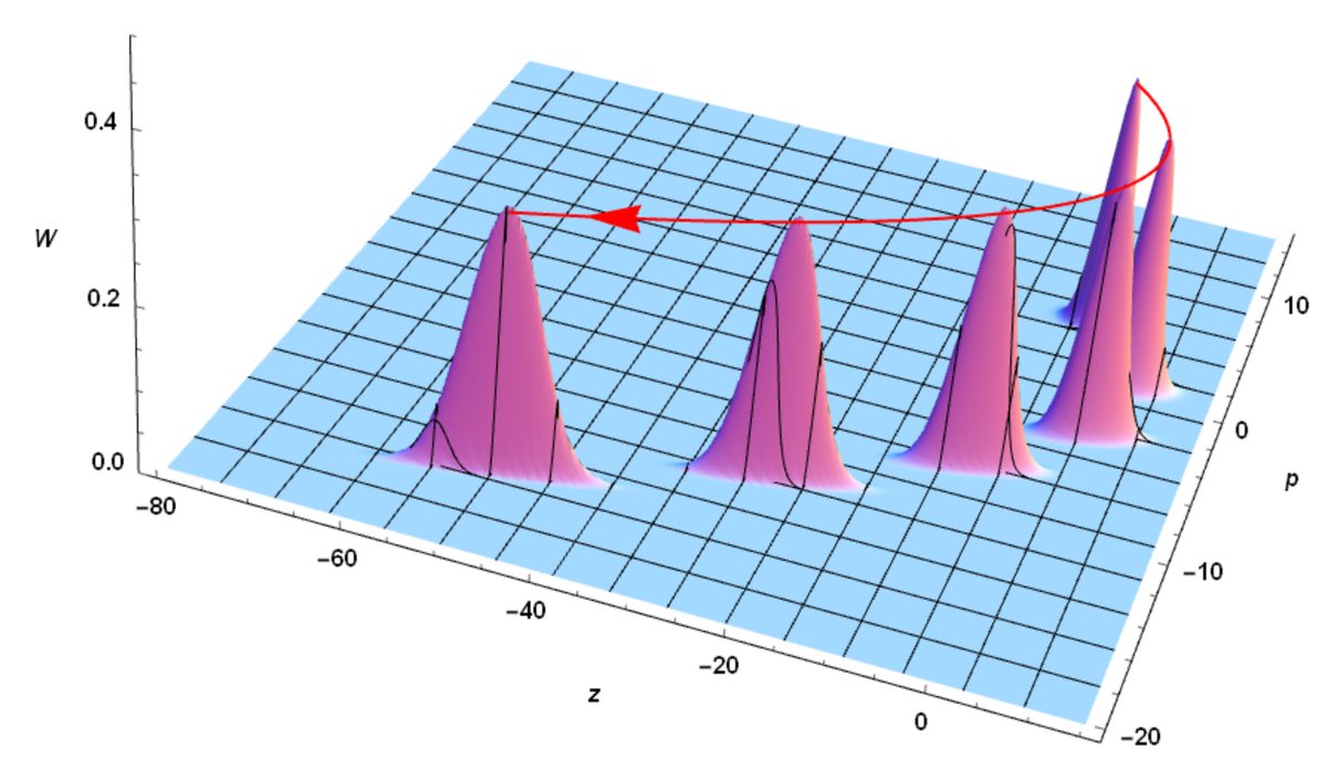 Entropy_MDPI's tweet image. #mdpientropy "Tomographic Description of a Quantum Wave Packet in an Accelerated Frame" mdpi.com/1099-4300/23/5…

#Radontransform
#marginaldistribution
#equivalenceprinciple
#Schrödingerequation
#acceleratedframe