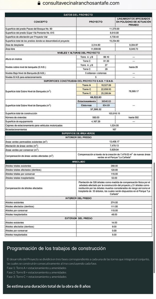 ⚠️ ALERTA - URGENTE ⚠️ Pretenden desarrollar 3 TORRES con 560 DEPARTAMENTOS en la entrada de Calzada de Las Aguilas y la <a href="/Supervia_CDMX/">Supervía CDMX</a>. Tienen idea lo que va a implicar en tráfico y servios como el agua? Tienen proyectado 8 años de obras. #LasAguilas #NoARanchoSantaFe