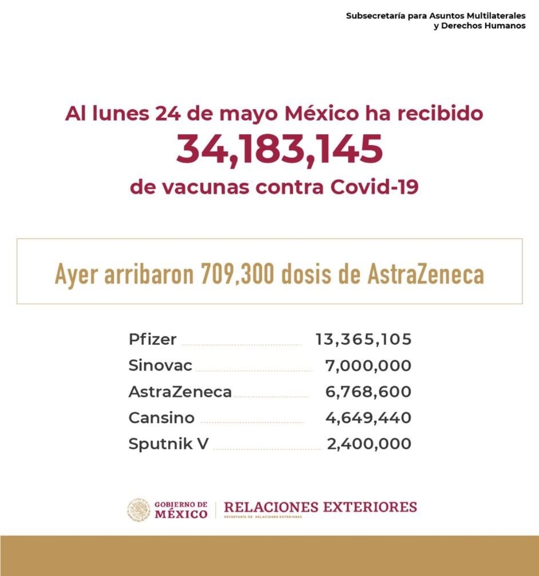m_ebrard's tweet photo. Así vamos : https://t.co/CleQfH9q2O
