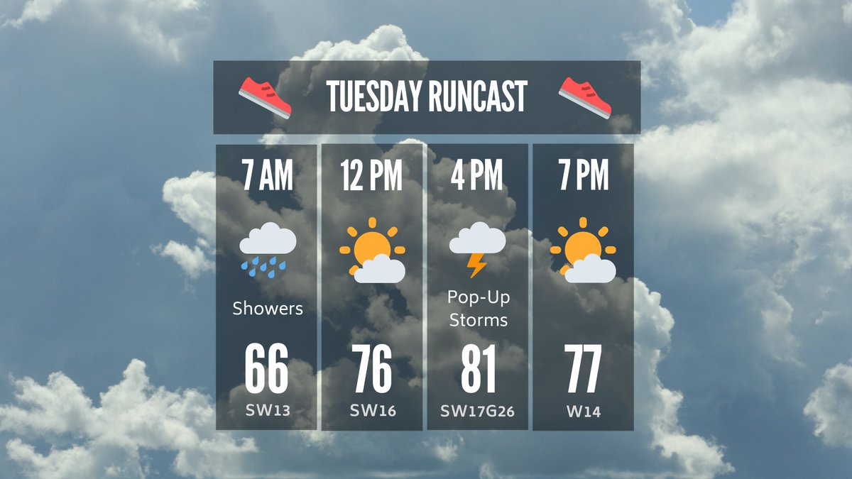 Morning runners get a chance of showers. Afternoon miles should be on the lookout for storms. Everyone should be ready for high humidity. #runcast #rochmn #austinmn #albertlea #owatonna #winonamn #masoncityia #charlescityia #decorah