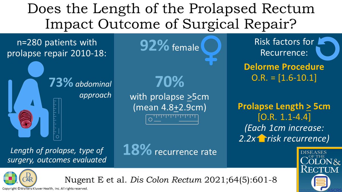 DCRjournal (@dcrjournal) on Twitter photo Does the Length of the Prolapsed Rectum Impact Outcome of Surgical Repair? See this #DCRJournal by <a href="/drtracyhull/">Tracy Hull</a> <a href="/BrookeGurland/">Brooke Gurland MD</a> & <a href="/annaspivs/">Anna Spivak</a> highlighted in a #visualabstract below & let us know what you think! #ColorectalResearch bit.ly/327taUm Does the Length of the Prolapsed Rectum Impact Outcome of Surgical Repair? See this #DCRJournal by <a href="/drtracyhull/">Tracy Hull</a> <a href="/BrookeGurland/">Brooke Gurland MD</a> & <a href="/annaspivs/">Anna Spivak</a> highlighted in a #visualabstract below & let us know what you think! #ColorectalResearch bit.ly/327taUm