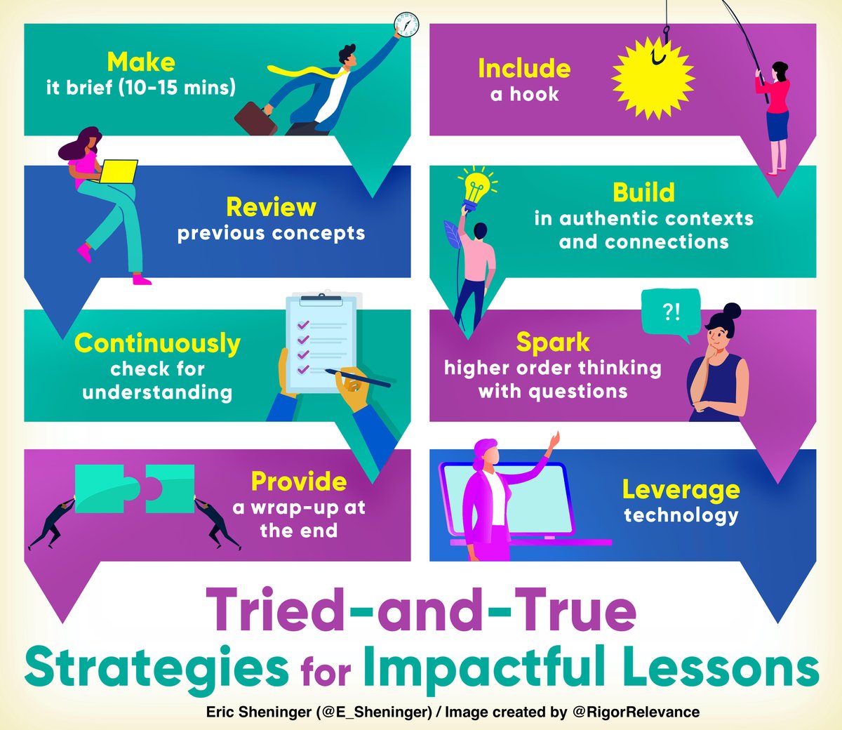 Posted yesterday: Evolving Instruction in a Rapidly Changing World esheninger.blogspot.com/2021/05/evolvi… #edchat #808educate #suptchat #edutwitter