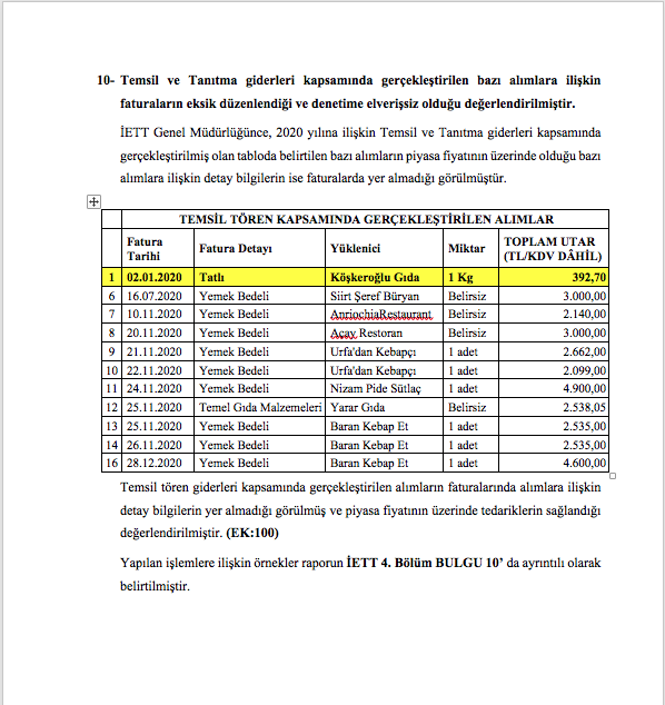 İnandığınız kutsal değerler üzerine yemin ederek söyleyin;
🔴Bir yandan ''Millet aç, aç'' derken, diğer yandan kilosu 392 liradan BAKLAVA alıp yiyen,
3 bin liralık BÜRYAN sipariş eden
👉OBUR kim?