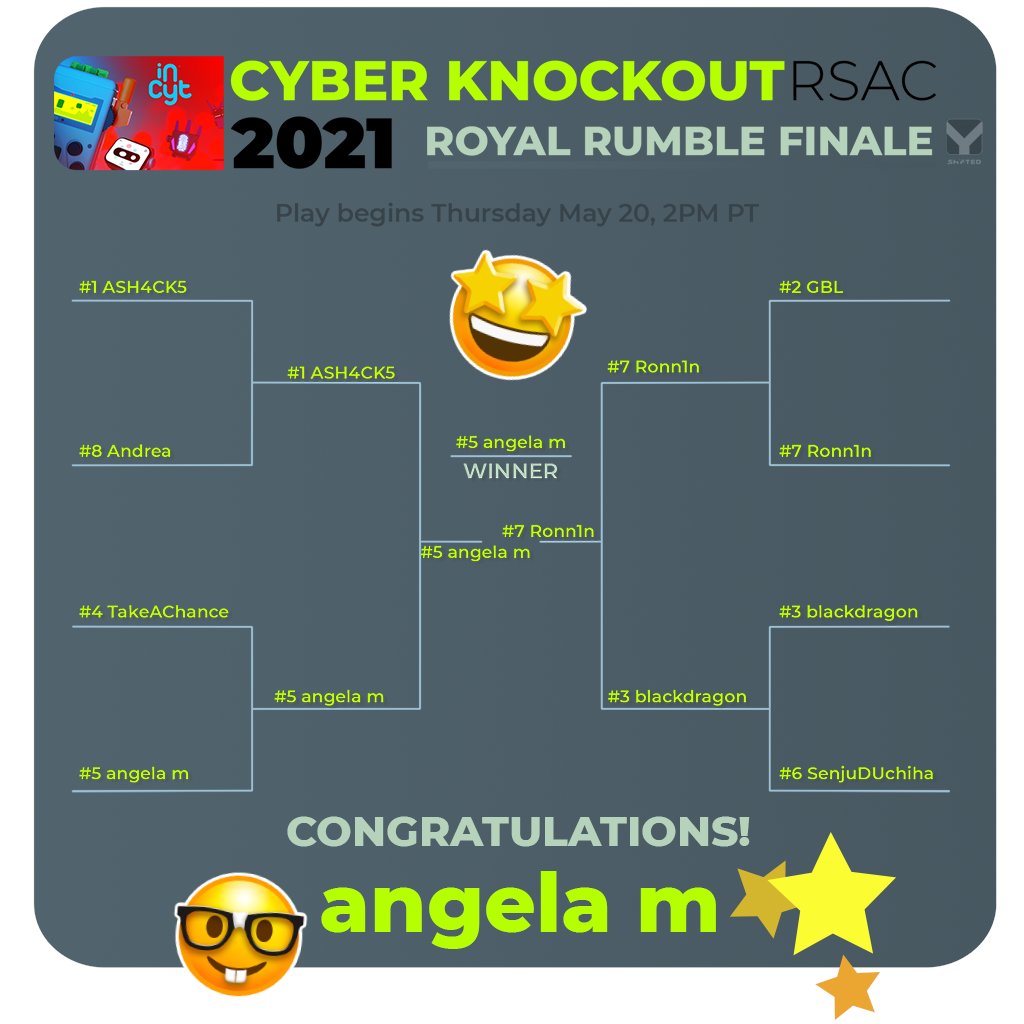 KATZCYLLC's tweet photo. 👑A champion has been crowned! 

🥊We'd like to thank everyone who participated in the
Cyber KnockOut at #RSAC2021 last week!

🤩Congratulations to the Winner: Angela M &amp;
top Royal Rumble Finalists.

@GetShyftED @KatzcyPlayCyber https://t.co/rCD8zQBAdZ