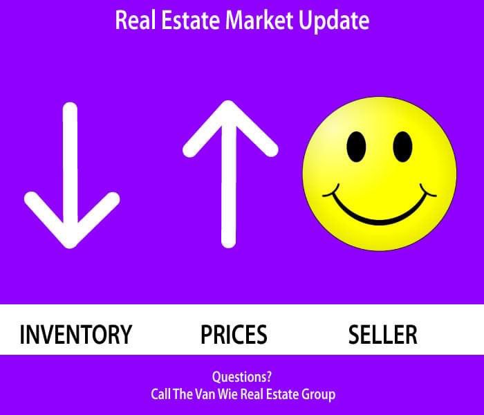 Are you ready to find out the value of your home?