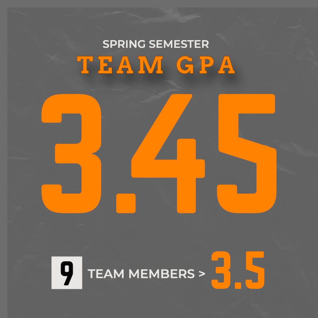 Shout out to our guys getting it done in the classroom this spring!!!