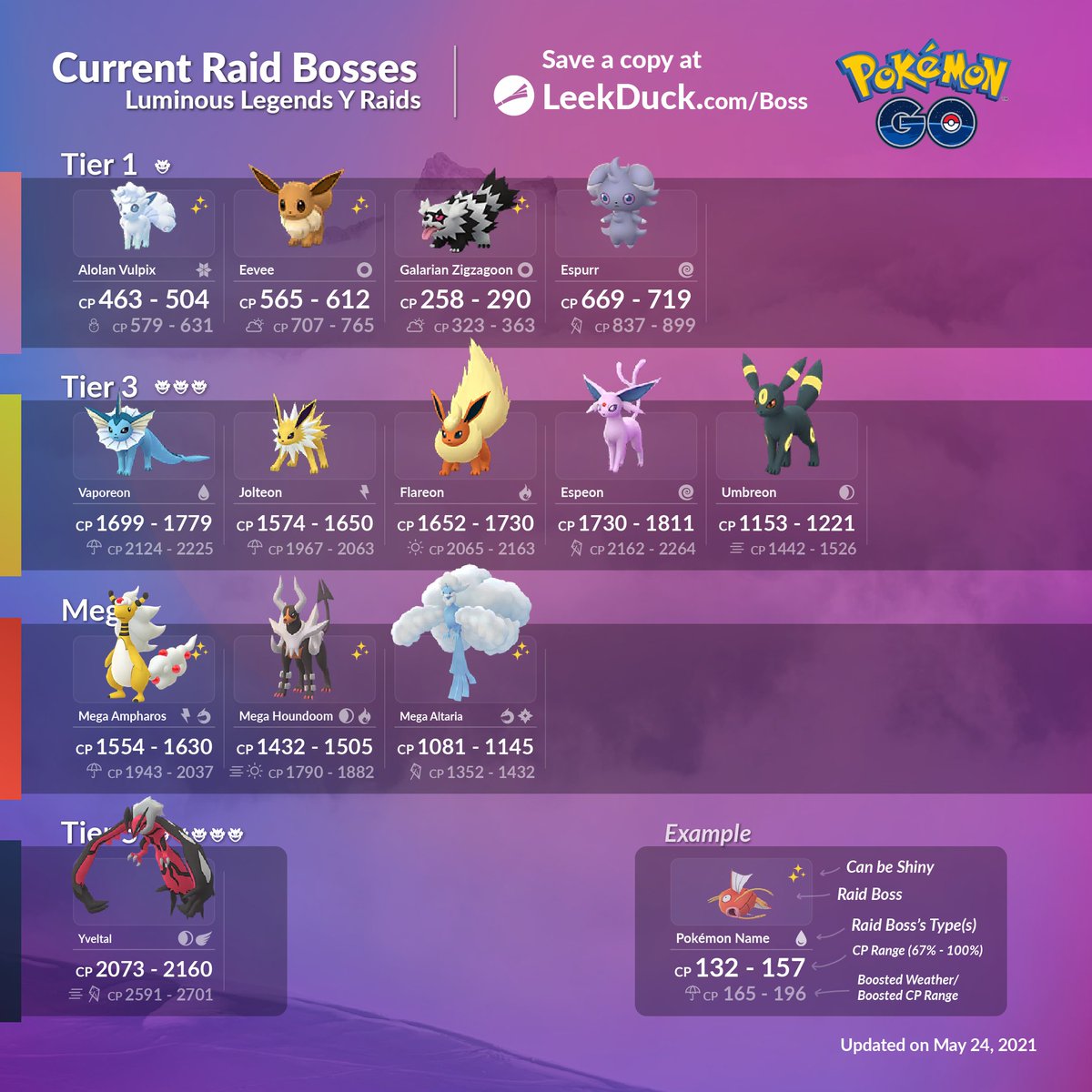 raid boss time