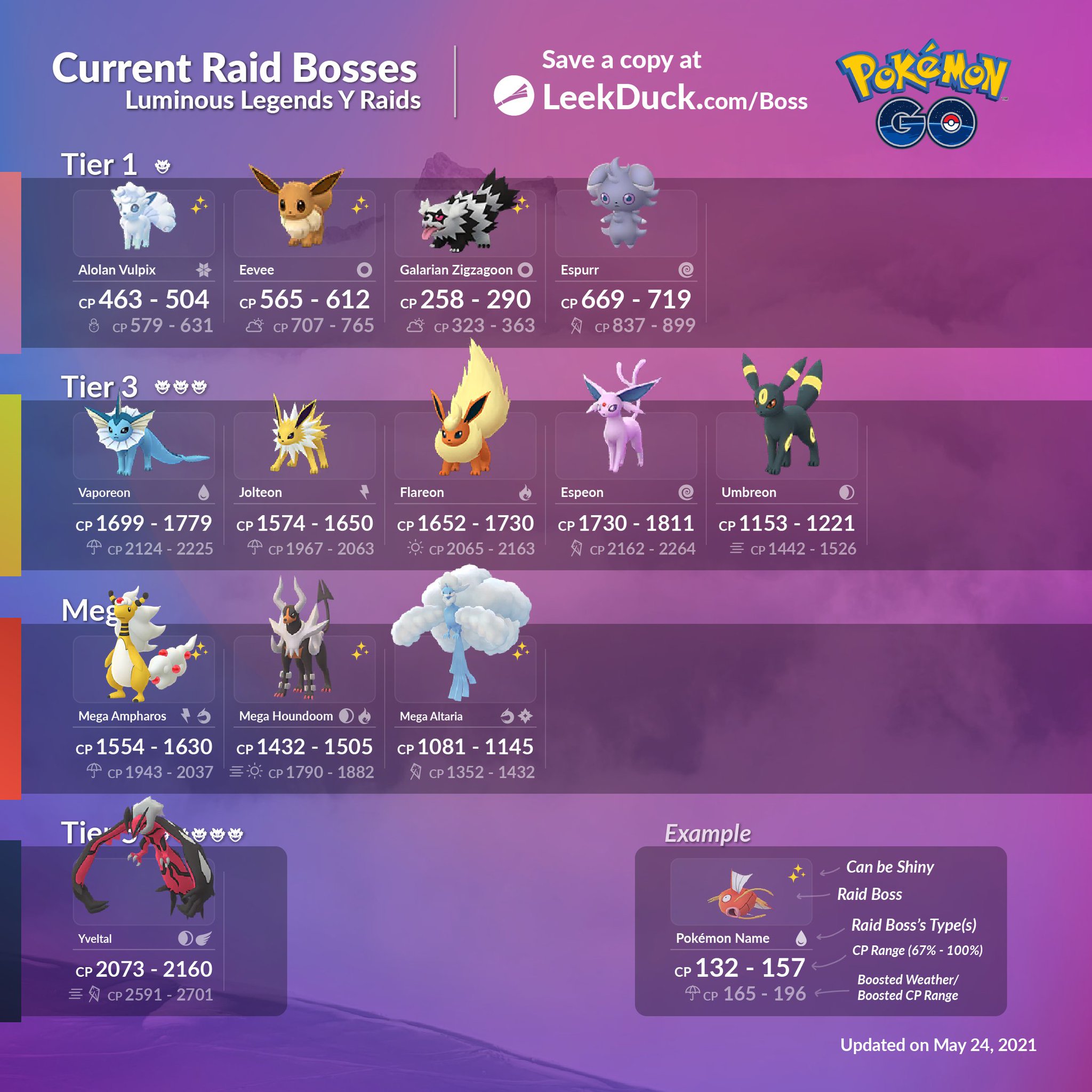 virksomhed kristen sikkert Leek Duck on Twitter: "Upcoming/Current Raid Bosses - Luminous Legends Y -  Part 2 • These raid bosses will be available after the start of Luminous  Legends Y - Part 2 on