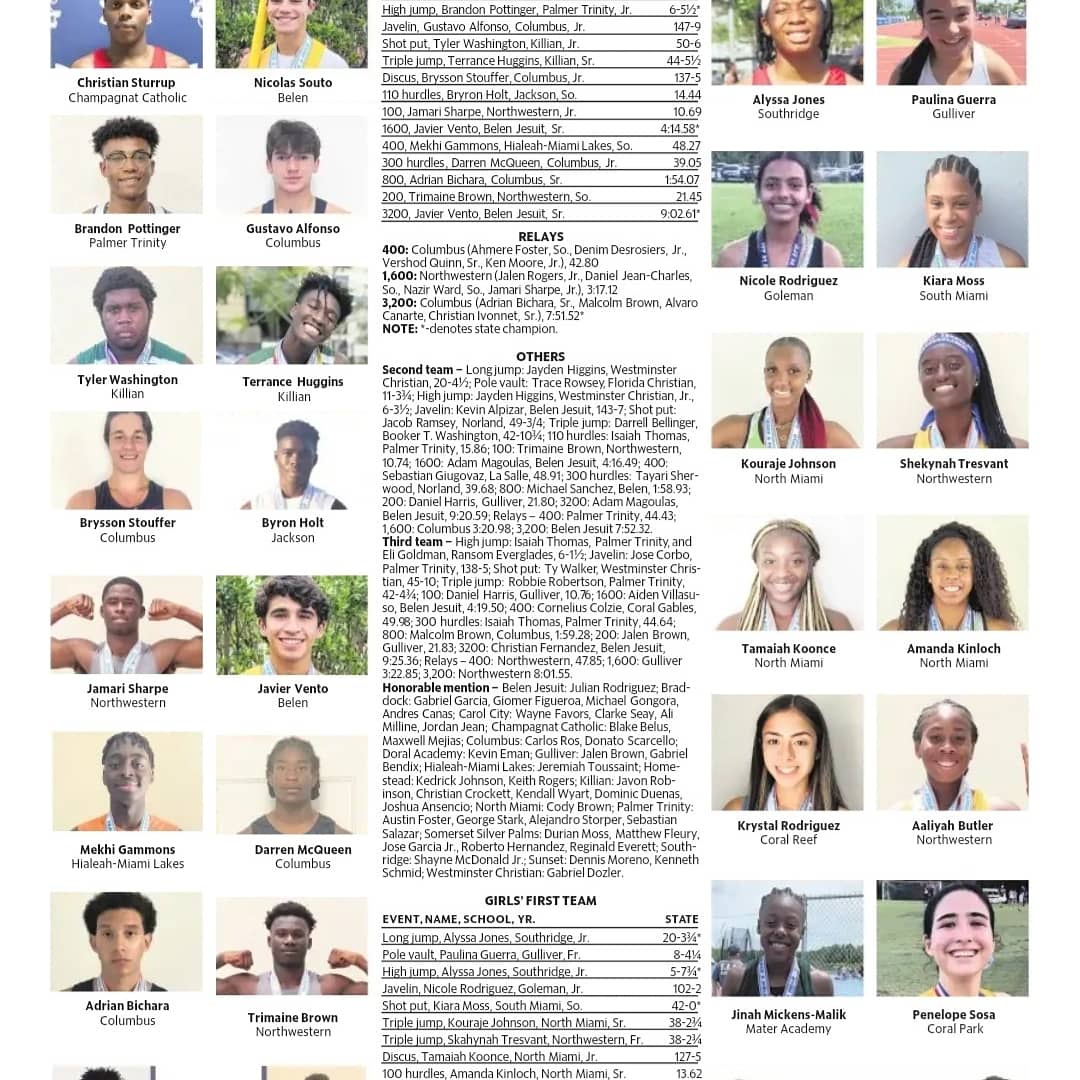 ArtiesKnight's tweet photo. 1st Team All Dade Track &amp; Field Athletes! 
☆Kiara Moss 
South Miami H.S. &amp; State Champion 20-21. My former Palmetto Raiders from Columbus HS 4X400 Relay Team also earned 1st Team All Dade honors.
☆ Ahmere Foster (PR)
☆Ken Moore(PR)
☆ Vershad  Quinn (PR)
☆Denim Desroiesrs https://t.co/k2HnBGerPE