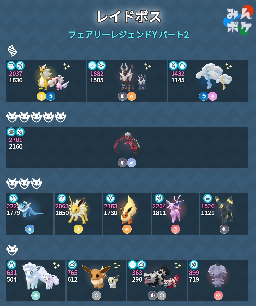 ポケモンgo攻略 みんポケ フェアリーレジェンドy パート2のレイドボスが判明しました 国内では本日11時から出現します T Co Emp9scnlho ポケモンgo T Co B62lj4kibv Twitter