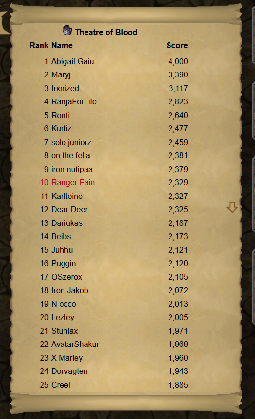RangerFain's tweet photo. Rank 10 ToB on Ironman HS achieved

No scythe Still https://t.co/4XOONpl2MH