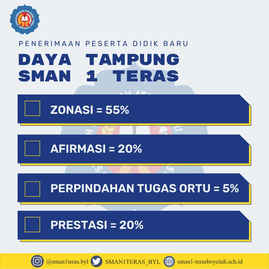 SMAN1TERAS_BYL's tweet photo. DAYA TAMPUNG PENERIMAAN PESERTA DIDIK BARU SMAN 1 TERAS

Untuk informasi lebih lengkap mengenai persyaratan masing-masing jalur masuk. STAY TUNE DI OFFICIAL ACCOUNT SMAN 1 TERAS❗️

@cabdin_v #sman1teras https://t.co/XmDAsU3DJ6