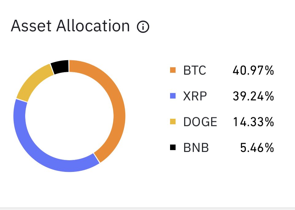 OfficialNormzy's tweet photo. How does my #crypto portfolio look so far?

PS: I’ve also got 2.2m~ #shiba https://t.co/dy4tV7Mwmd