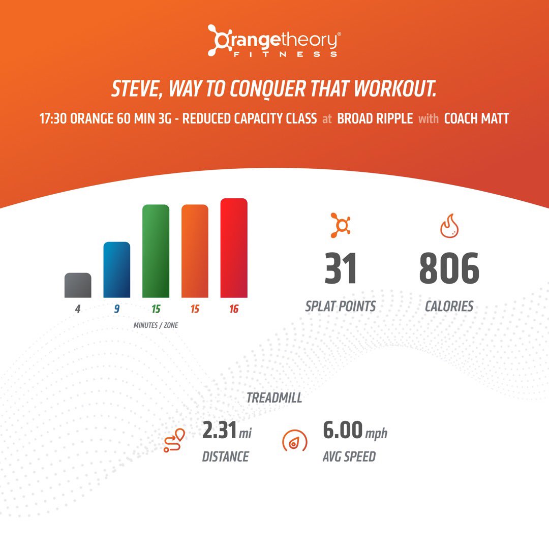 StevieAndLane's tweet photo. 2nd day of #AllOutMayhem #Mayhem “Clock Won’t Stop” #Endurance day at @orangetheory #OrangeTheoryFitness
Long #runs w/ only 30 sec #WalkingRecovery; 2000m #row interrupted w/ intermittent #SquatJacks; core work on floor - 50 reps each!
#RunRowRepeat #BasePushAllOut #SplatPoints https://t.co/0wPiV8PbvW