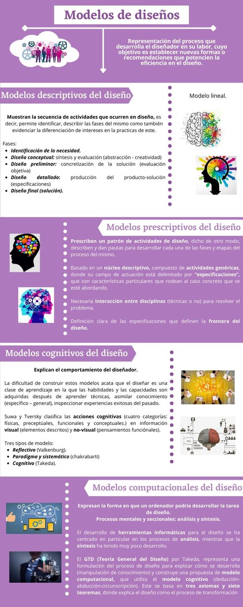 MGraboviecki's tweet photo. Hola, esta es mi infografía sobre Modelo de diseños. Espero que les guste!! @ICCFCAI @JorgeOndarra https://t.co/frefcootI8