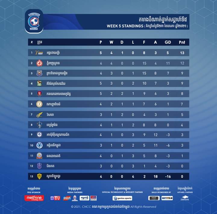 OmsSport's tweet photo. https://t.co/WchJdND8hA https://t.co/7cmuFXxskq