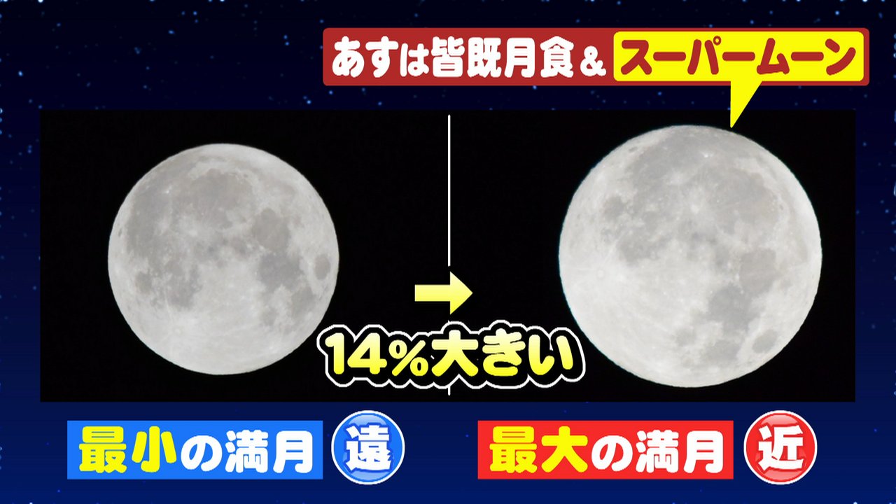 ウォッチン スタッフ あす5月26日 水 約3年ぶりに日本全国で 皆既月食 が観られそう 月 がのぼって18 44ころには部分食が始まるようです 皆既食の時間は約19分ほどだそう この日の月は今年最大の満月 見かけ上最も大きく見える満月 だそうで