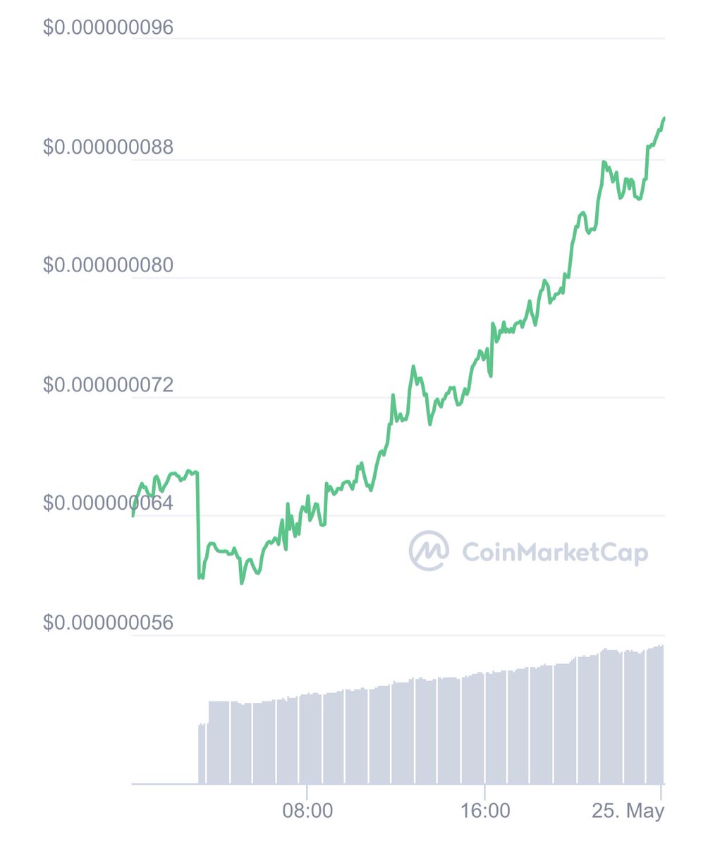 Market recovering ✅ 
Podcast announcement ✅ 
Whitebit soon to be trading ✅ 
40% gain in 24hrs ✅ 
25567 holders ✅
GOING TO THE MOON ✅

And it’s only the beginning of the week...
#HOODLTHEPOODL #POODLPARTY