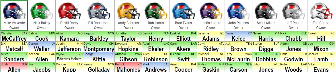 ScottFantasy's tweet photo. Here's the #DraftBook draftboard for your pleasure. Let er rip! https://t.co/Rt4n8tniaq https://t.co/FsQvNxjB4d