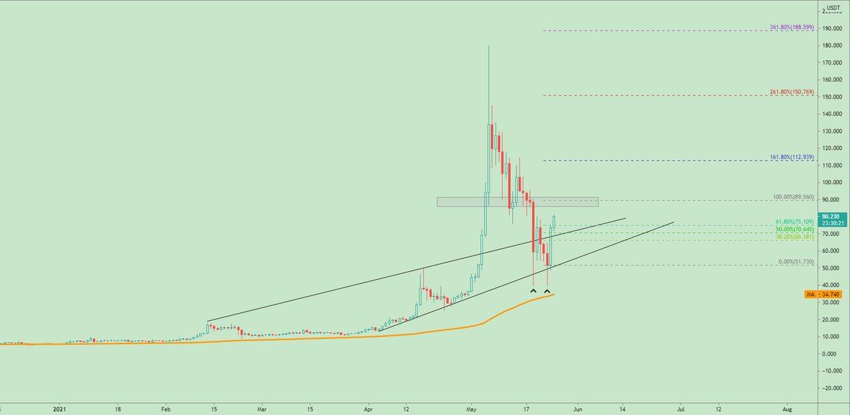$ETC
- Daily TF -

Hello gorgeous, please don't tease me ---
