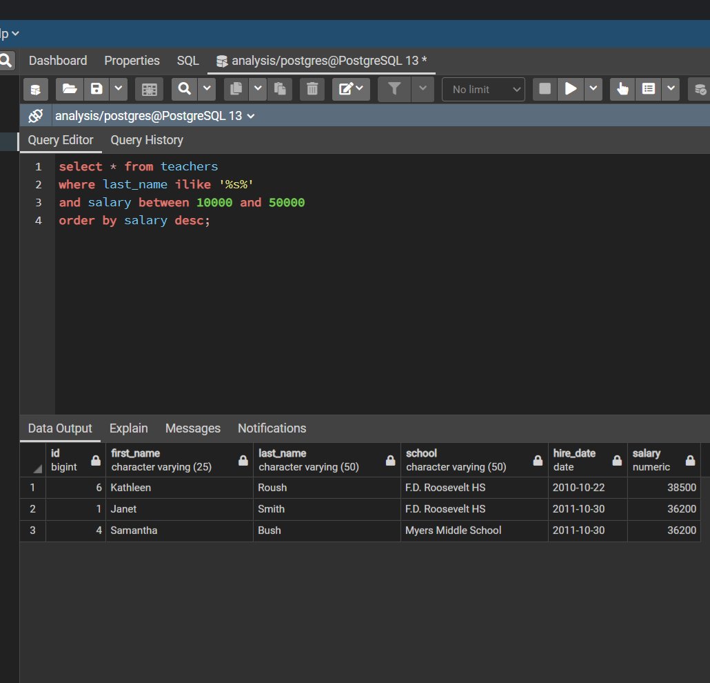 jr_cornwall's tweet photo. Trying my hand at some SQL
#blacktechtwitter #blacksintech #sql #aspiringsoftwareengineer #coder #PostgreSQL #practicalSQL https://t.co/9SkoC0CPVl