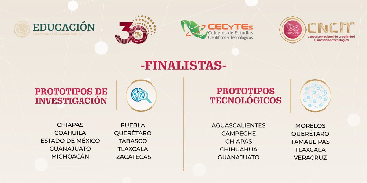 ccecyte's tweet photo. Muchas Felicidades a los finalistas del "Concurso Nacional de Creatividad e Innovación Tecnológica de los CECyTEs 2021", Edición virtual. Éxito a todos los participantes !!!! #Creatividad #Innovación #Tecnología #TodosSomosCECyTEs #CNCIT https://t.co/JKClDpOLiW