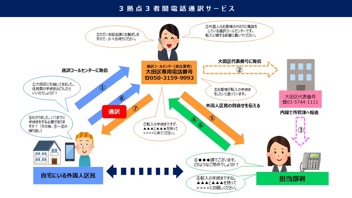 大田 区 給付 金 いつ 振り込ま れる